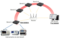 TekSmartLab Networking Diagram 